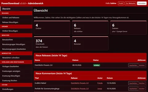 Übersicht im Adminbereich mit Kennzahlen zu Ordnern, Releases, Dateien, Downloads und Benutzern sowie neuen Releases und Kommentaren